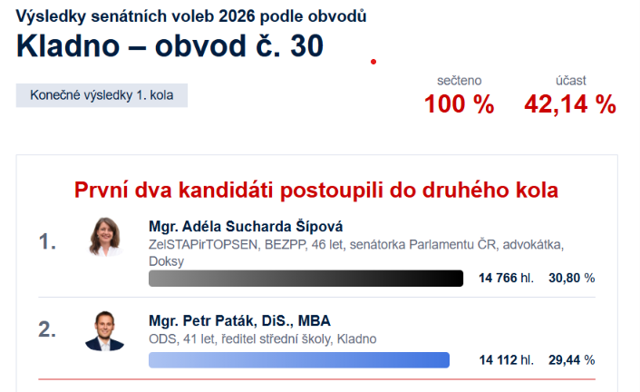 senát I.kolo